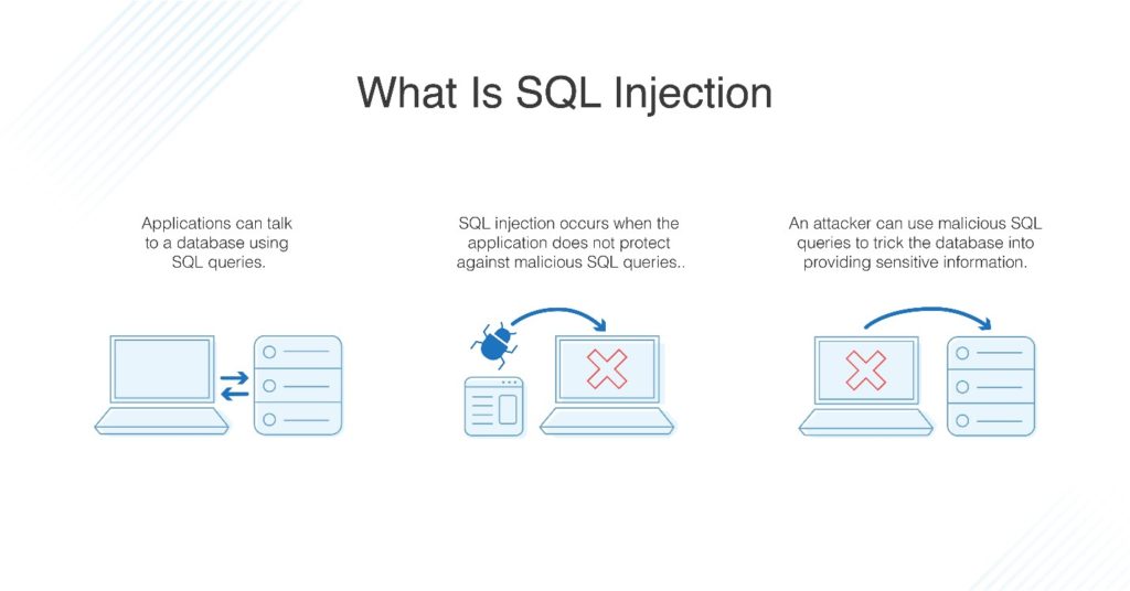 Để Trở Thành Chuyên Gia Bảo Mật SQL Injection