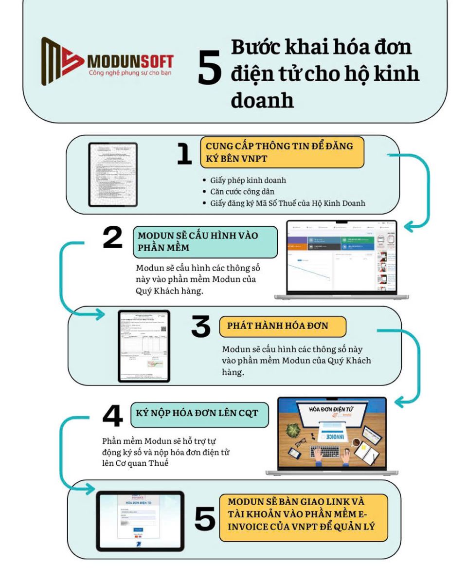 Hướng dẫn Xuất hóa đơn điện tử theo Nghị định 70/2025/NĐ-CP dễ dàng cùng phần mềm ModunSoft
