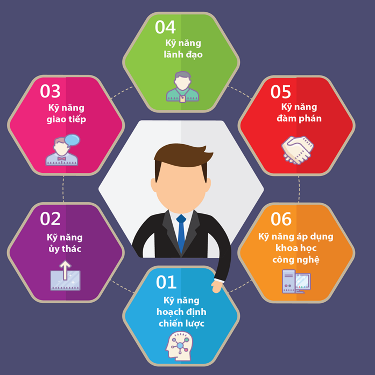 Cách giải quyết khó khăn trong quản lý công việc