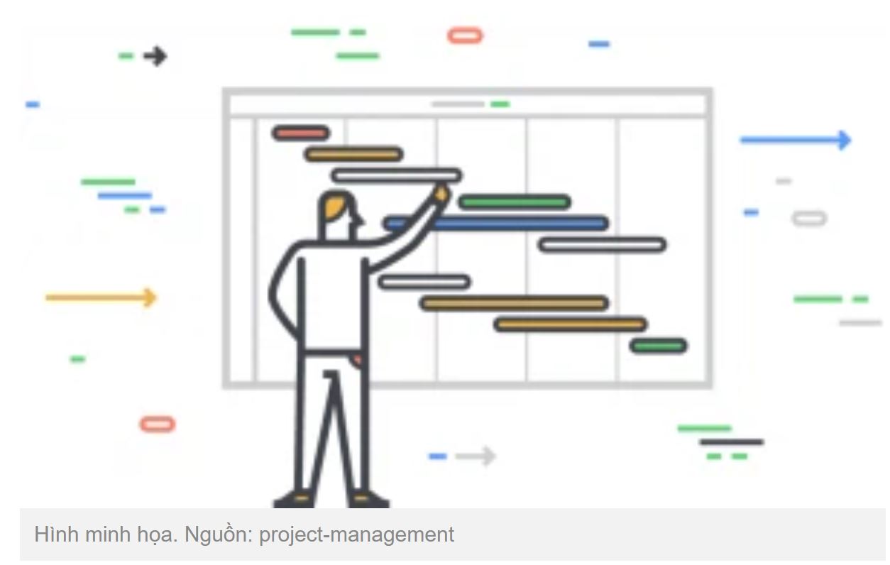 Sơ đồ Gantt (Gantt Chart) là gì? Cách lập sơ đồ Gantt
